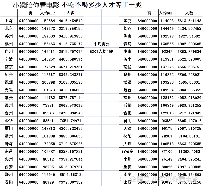 2020年中国地级市人均gdp_2020广东各城市人均GDP排名情况 最新人口统计(3)