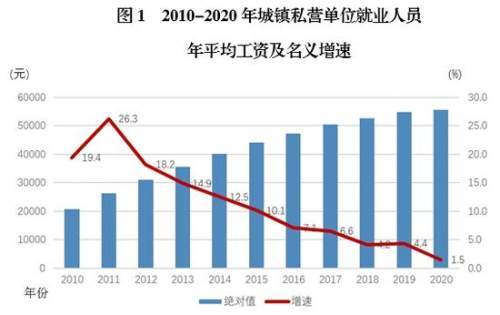 蒙城和谯城区的gdp比较_70年,贵州GDP翻了2377倍 还有这些数据让人骄傲(3)