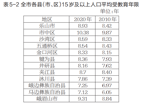 乐山人口_出行大数据分析 想不到乐山人最爱去这些地方吃饭 剁手 夜生活(3)