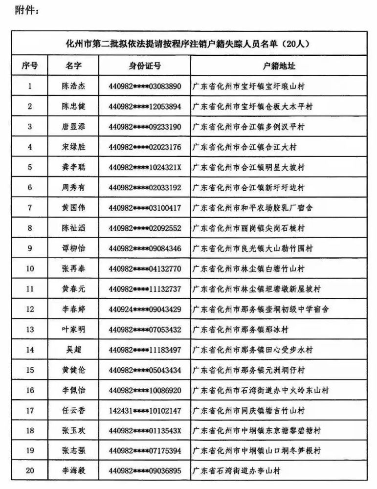 化州人口2021有多少_化州最新人口普查公报来了 你知道有多少人吗(3)