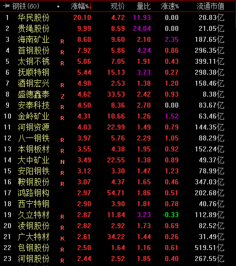 钢铁股卷土重来机构板块估值优势仍然明显丨牛熊眼