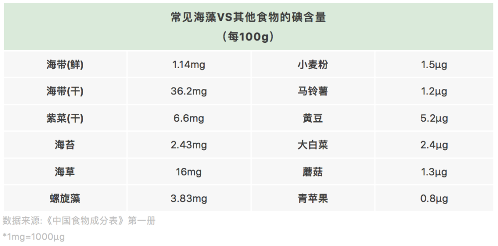 海带,紫菜,海苔,独树一帜的海藻类食物