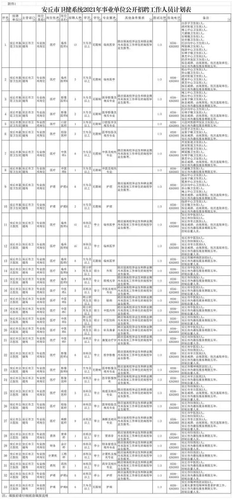 安丘市人口多少_关于公布2019年潍坊大学生暑期公益实习活动首批入围人员名单(2)