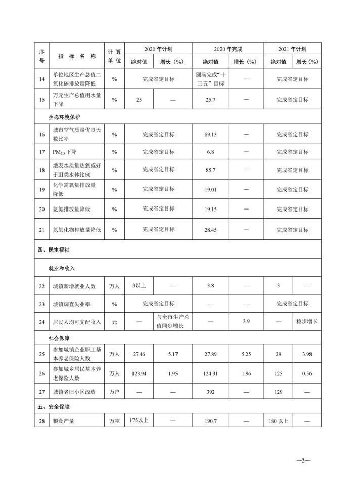 漯河市gdp全国排名2021_河南省各城市2021年第一季度城市GDP出炉