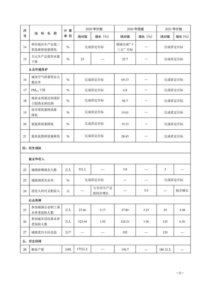 漯河市gdp全国排名2021_河南省各城市2021年第一季度城市GDP出炉