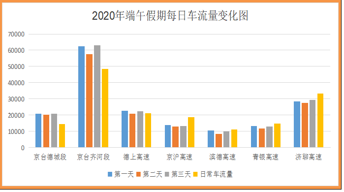 北京人口处_北京六城区人口疏解 你将安家在何处(3)