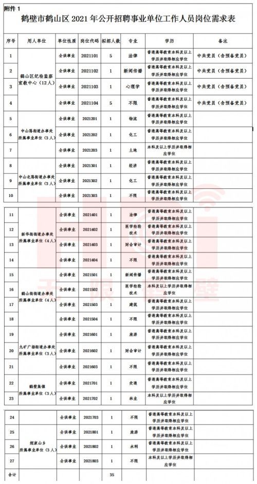 鹤壁市人口有多少_鹤壁浚县选拔社区工作人员32名(3)