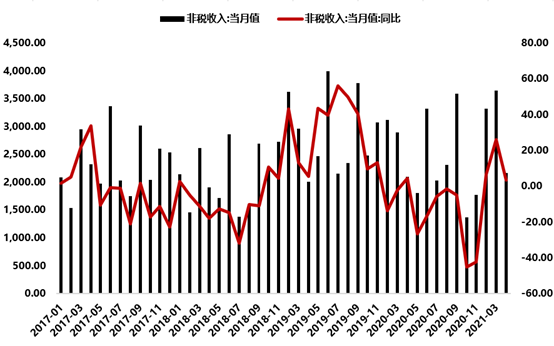 财税收入gdp增长_论大国财政 钱从哪来 到哪去(2)