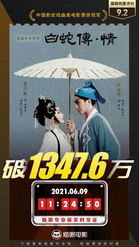 票房超13476万元白蛇传情成中国影史戏曲类电影票房冠军