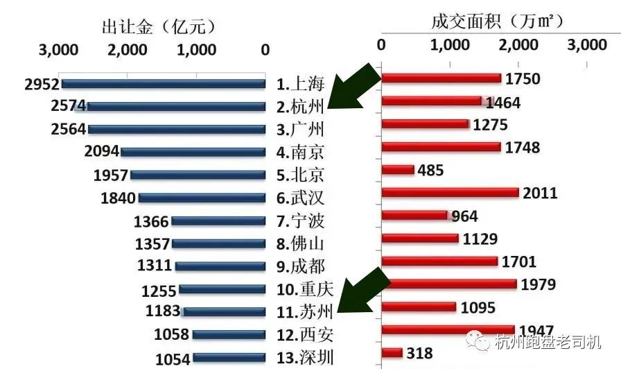 桃源县GDP为什么高_常德市各区县经济和人口 武陵区GDP排第一,桃源县人口最多(2)