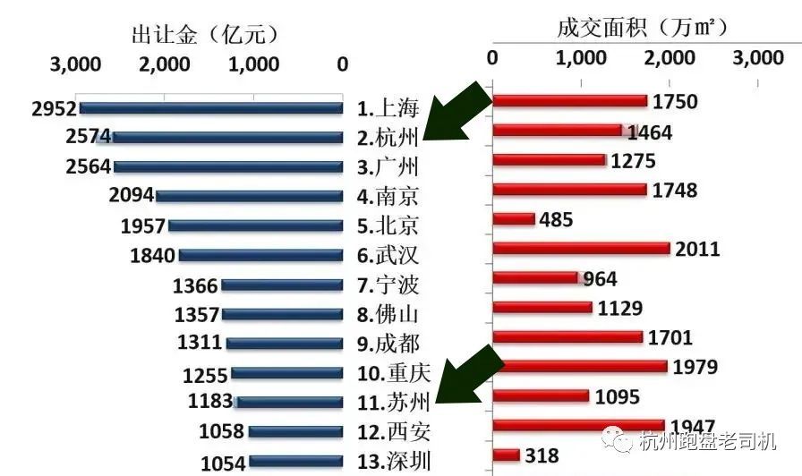 2020年杭州和苏州gdp_浙江杭州与江苏苏州的2020上半年GDP出炉,两者排名怎样(3)