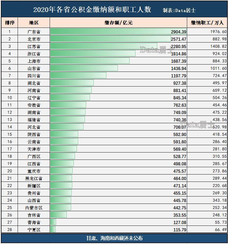 江西陕西人口多少_陕西老龄化人口占比图(2)