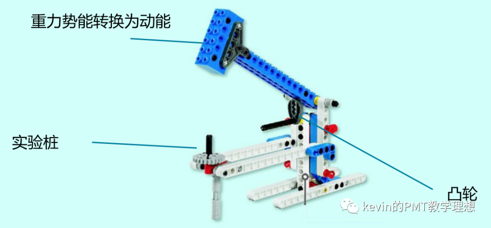 凸轮的一些特性来制作的,其实这个作品出现在乐高官方的9686套装中哦!