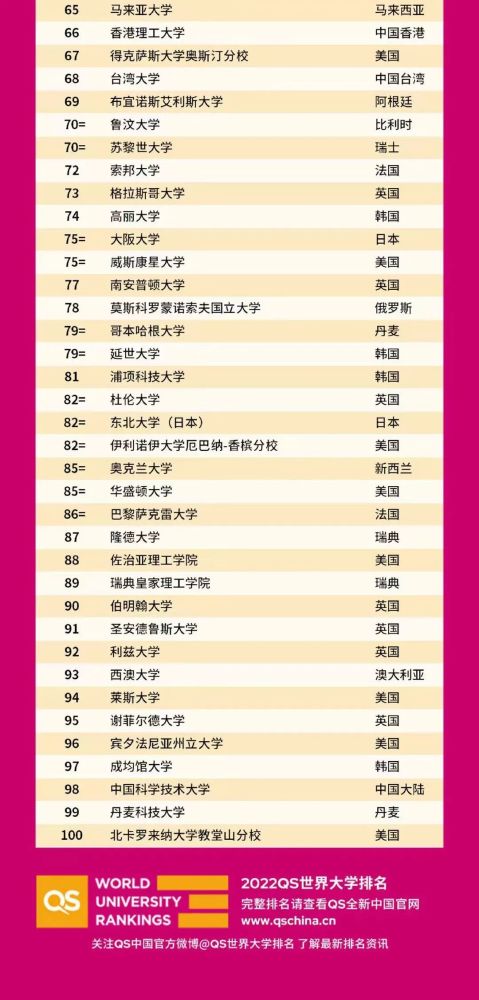 qs世界大学排名官网_qs世界大学排名