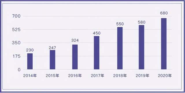 宁波新一线城市gdp_2020年新一线城市gdp排名 新一线城市的GDP是多少