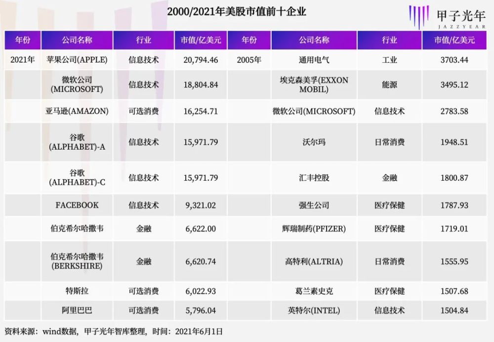 a股市值前十大有了新经济公司,宁德时代会是下一个茅台吗?