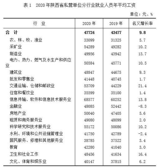 实有人口管理员工资_门头沟区实有人口管理员招聘(2)