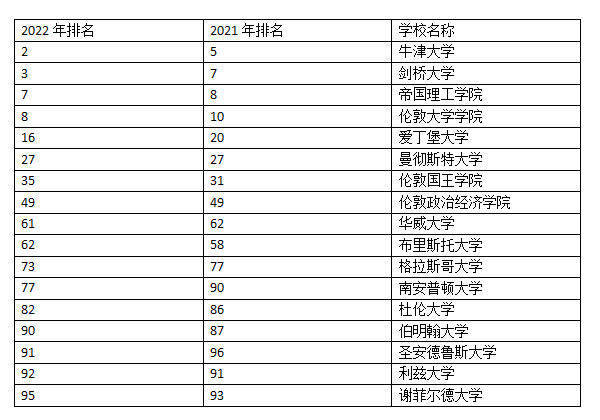 qs排名英国_英国顶级名模排名