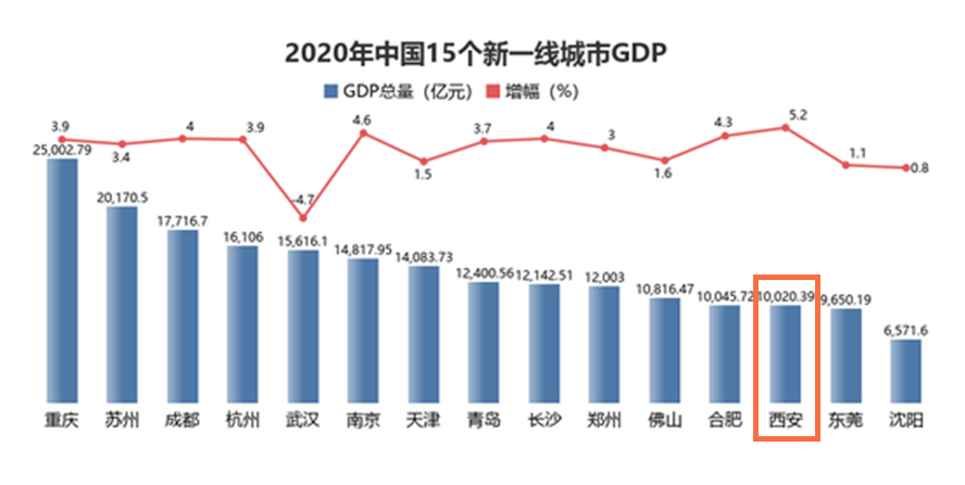 郑州人口为什么上升快_郑州 真中 常住人口规模居全国第十 十年间人口增量居(3)