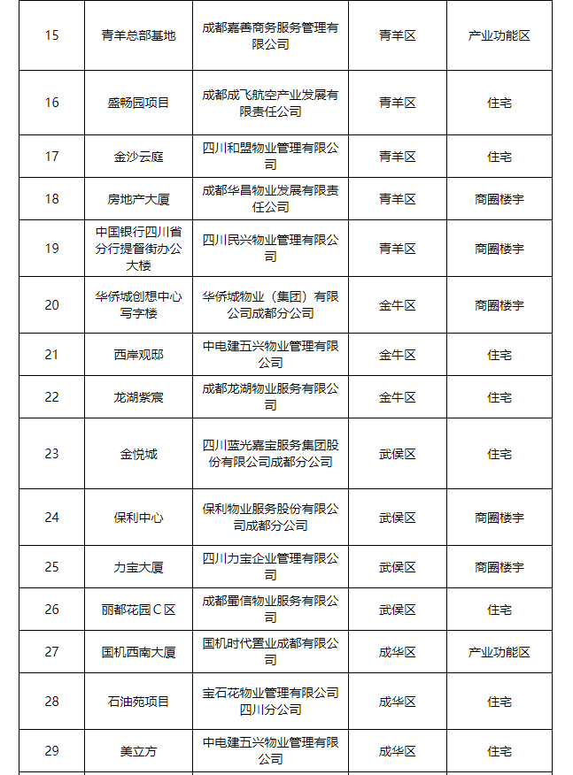 成都物业公司排名_成都物业公司收据图片