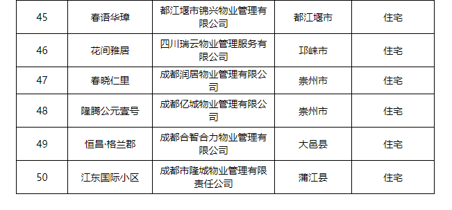 成都物业公司排名_成都物业公司收据图片
