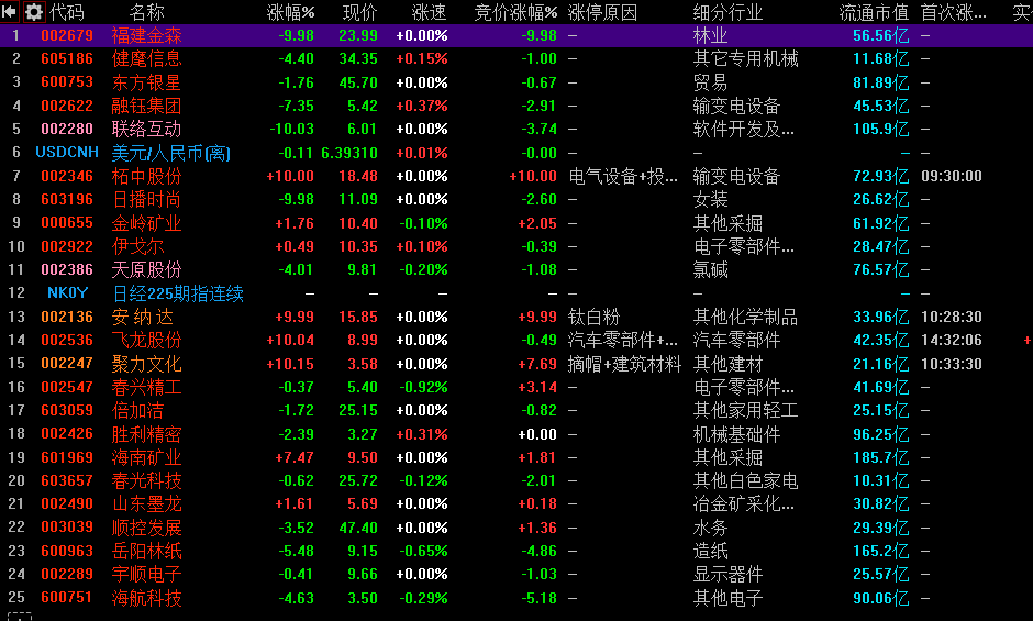 0609 没有题材,资源轮动