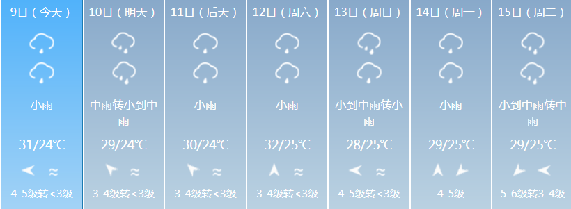 杭州市七天天气预报 据浙江省气象台消息 有两轮降水等着大家
