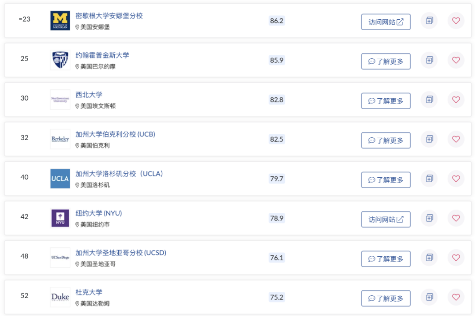 高效排名_高效液相色谱仪