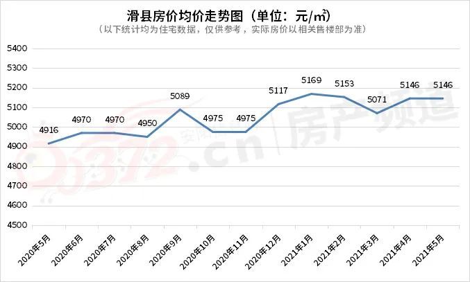 安阳楼市5月月报 3盘面市,2盘首开,土拍放空…高潮未现?