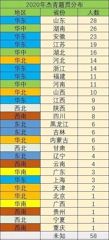 湖南人口多少_数据发布 统计公报(3)