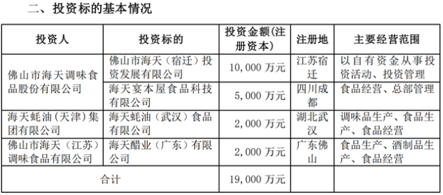 海天味业再露野心一口气成立四家全资子公司