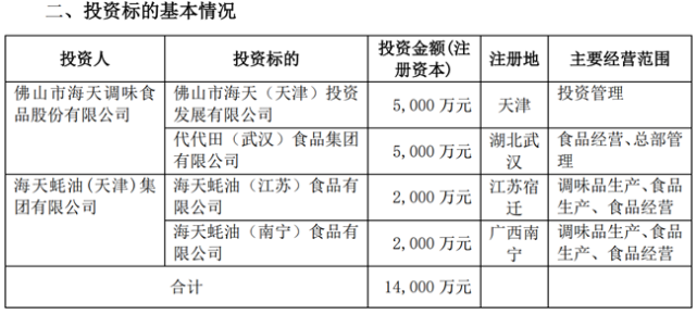 海天味业再露野心一口气成立四家全资子公司