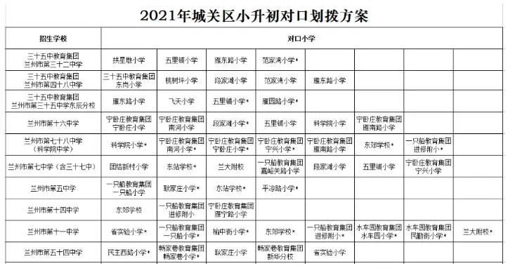 2021年兰州市城市四区小升初对口划拨方案