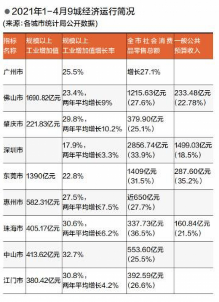 万州区餐饮gdp成绩单_重磅 2018年全重庆38区县GDP出炉,我大万州竟超过部分主城区(2)