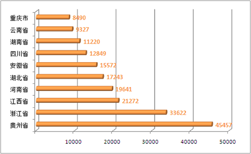 萧江gdp(3)