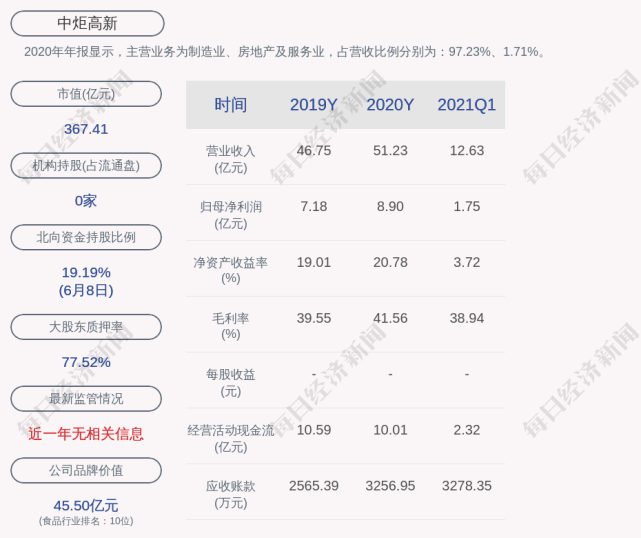 中炬高新首次回购约97万股