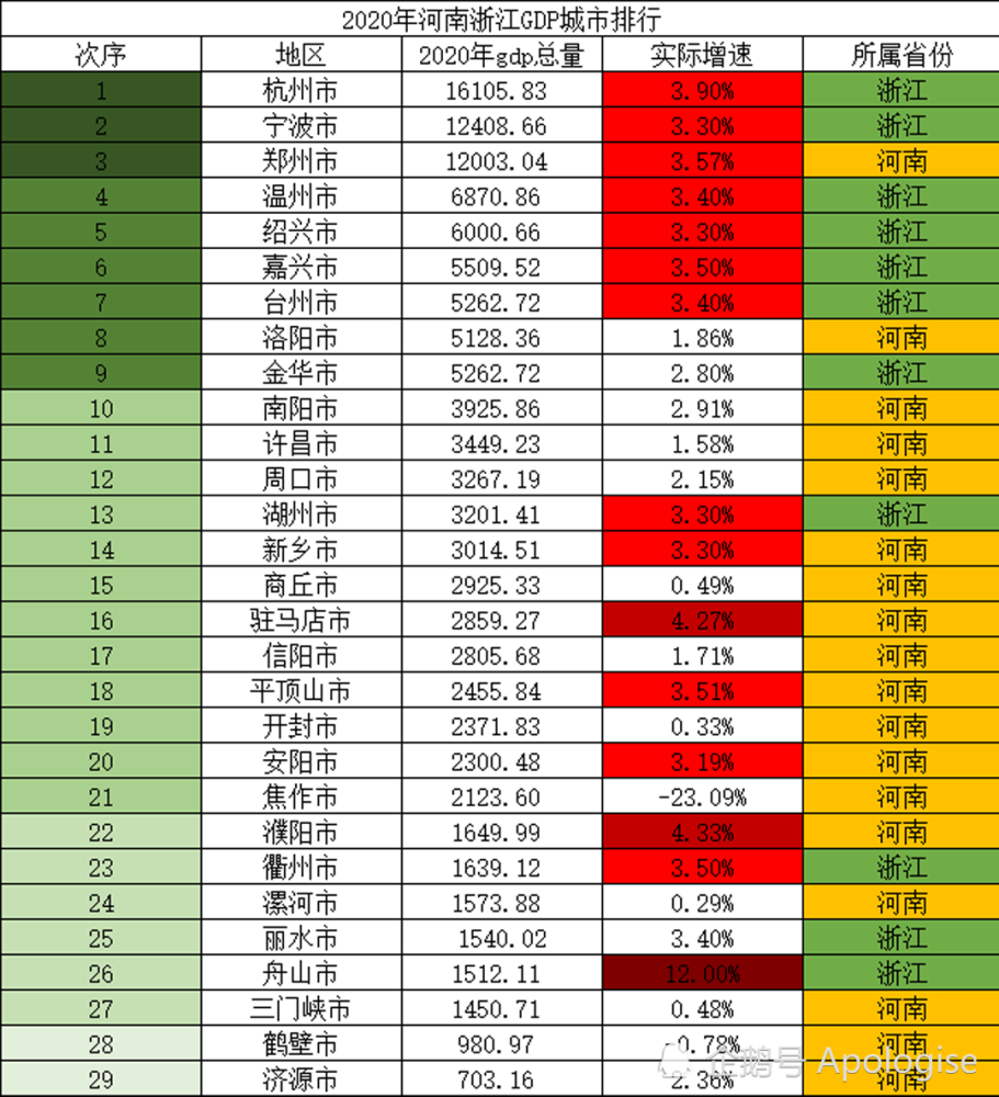 浙江2020gdp(3)