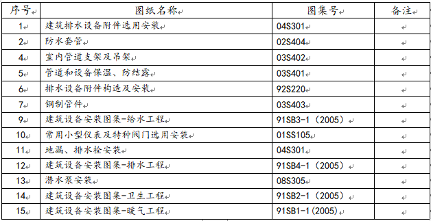 晋中万达广场给排水及采暖施工方案,可下载!