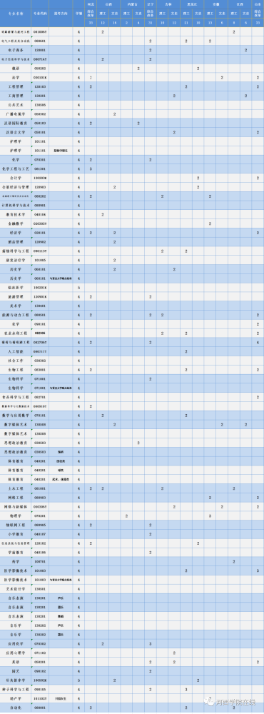 河西学院2021年计划招生5131人(内附各专业招生人数)