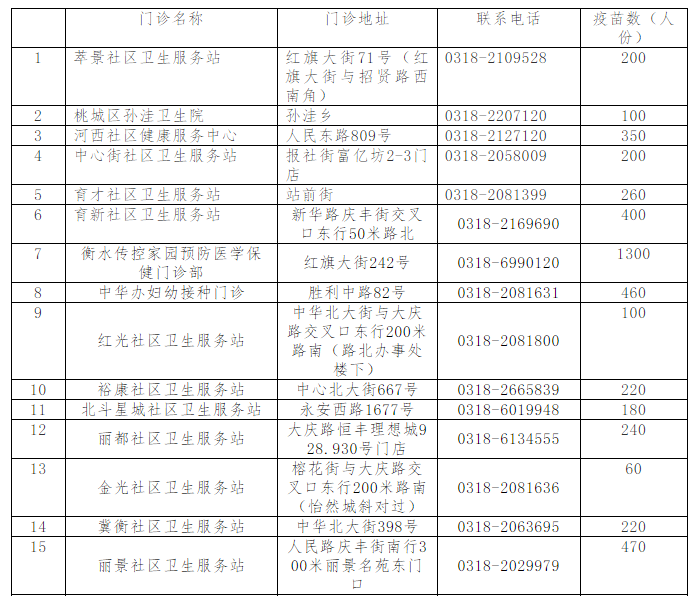 桃城区人口_衡水天气预报 未来一周15天天气查询 天气预报 911查询(2)