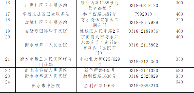 衡水各县人口_衡水11县市区人口排名 你家乡人数为......(3)