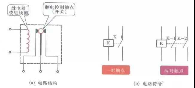 空调主板电磁继电器的结构和故障检修方法