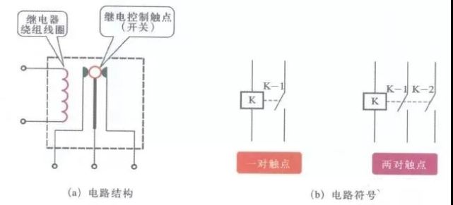 电磁继电器常用字母k表示,电磁继电器的电路结构及电路符号,如下图
