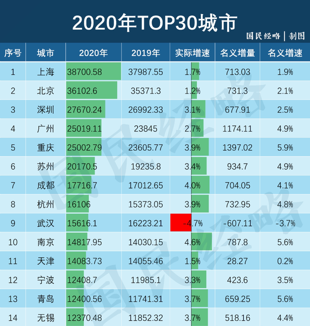 苏州市2020年gdp(2)