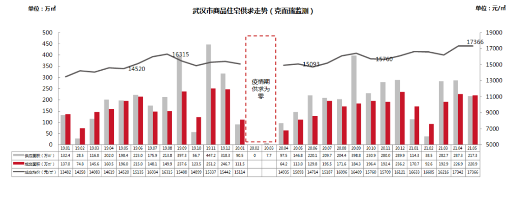 句容后白2020GDP_聚义商学院 一季度171次楼市调控后,2020年是保增长还是稳房价 每日地产内参 220(3)