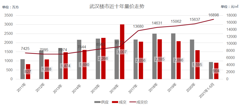 句容后白2020GDP_聚义商学院 一季度171次楼市调控后,2020年是保增长还是稳房价 每日地产内参 220(3)