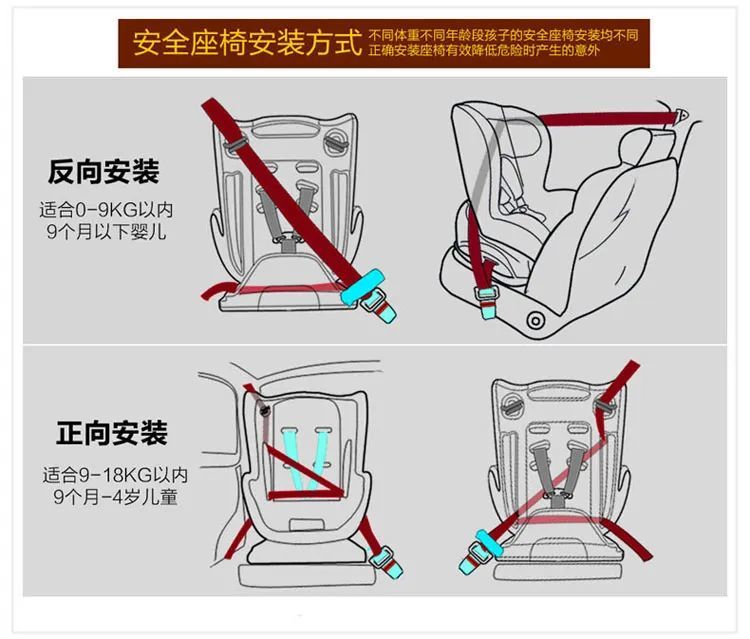 isofix/latch接口安装方法1,找到后排座位下的固定装置2,将座椅放于