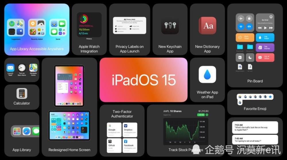 苹果发布ios15系统,支持多设备互动,网友:模仿华为?
