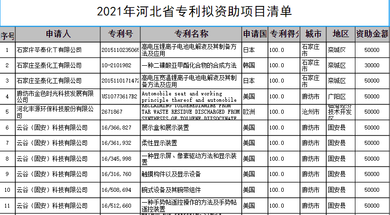 河北平泉gdp2021_福建泉州与河北唐山的2021年一季度GDP谁更高(2)