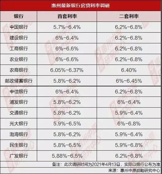 房贷四连涨加息将成趋势2021年房贷利率各大银行一览表